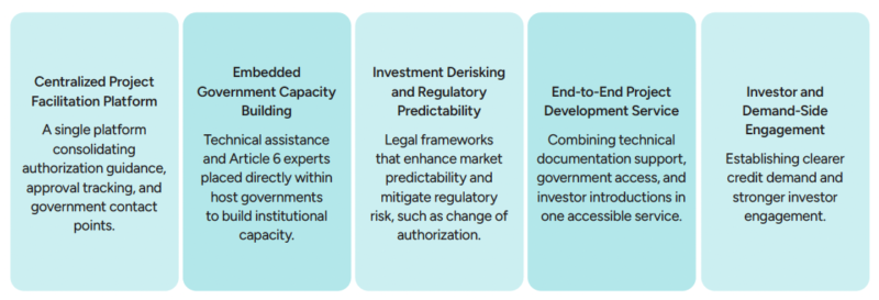 Information and Documentation Gaps Common themes from open-ended responses on information struggles
