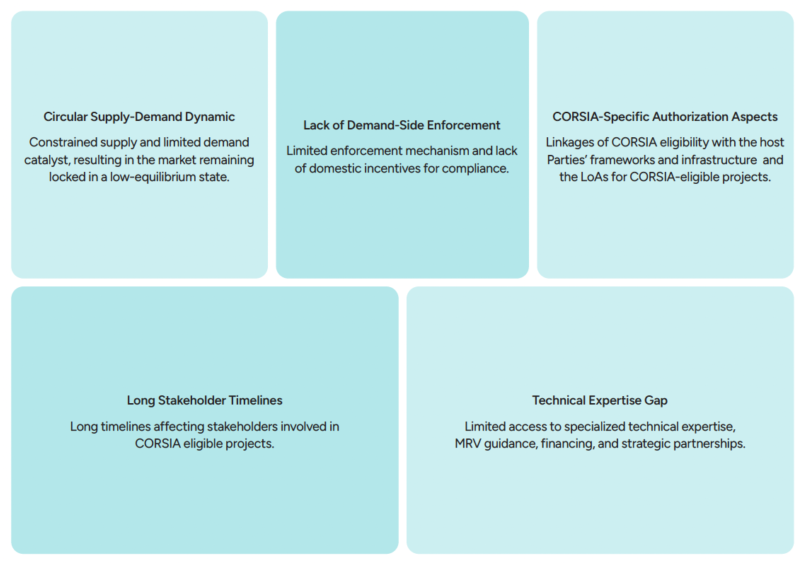 Barriers to CORSIA engagement, as described by respondents