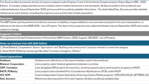 A6 ISR 2025 Global Crbon Market Project Database
