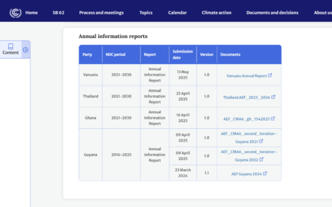 UNFCCC webpage: Annual Information Reports